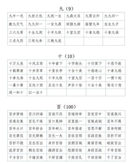 數字成語查詢